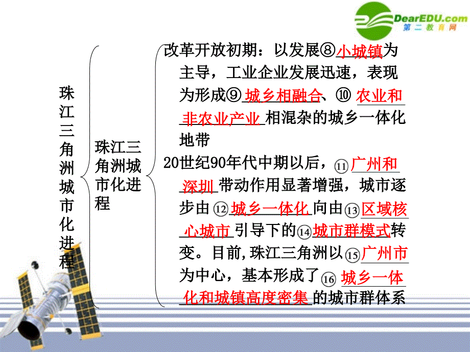 2011届高三地理一轮复习 2.6区域工业化与城市化进程-以珠江三角洲为例课件 湘教版必修3_第2页