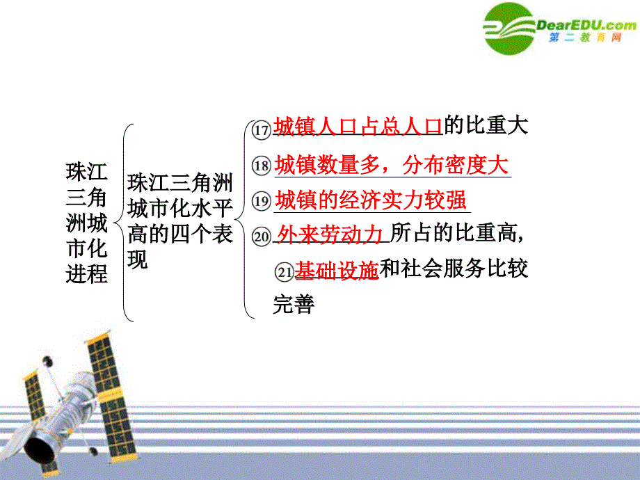 2011届高三地理一轮复习 2.6区域工业化与城市化进程-以珠江三角洲为例课件 湘教版必修3_第3页