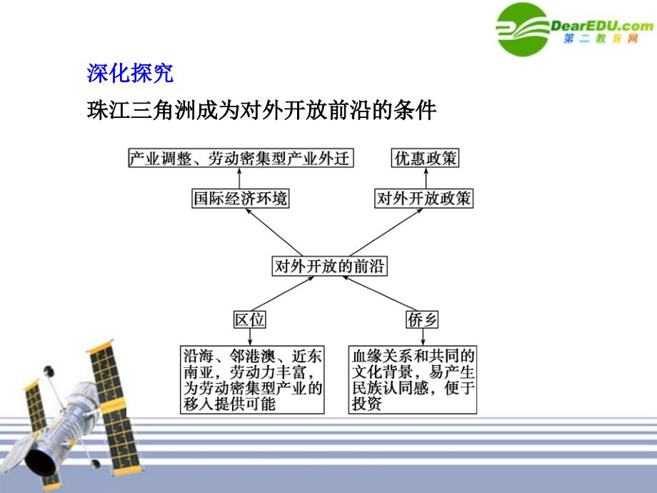 2011届高三地理一轮复习 2.6区域工业化与城市化进程-以珠江三角洲为例课件 湘教版必修3_第4页