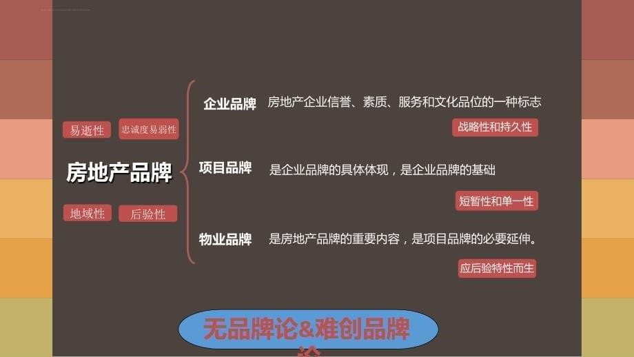 万科集团战略品牌管理.ppt_第5页