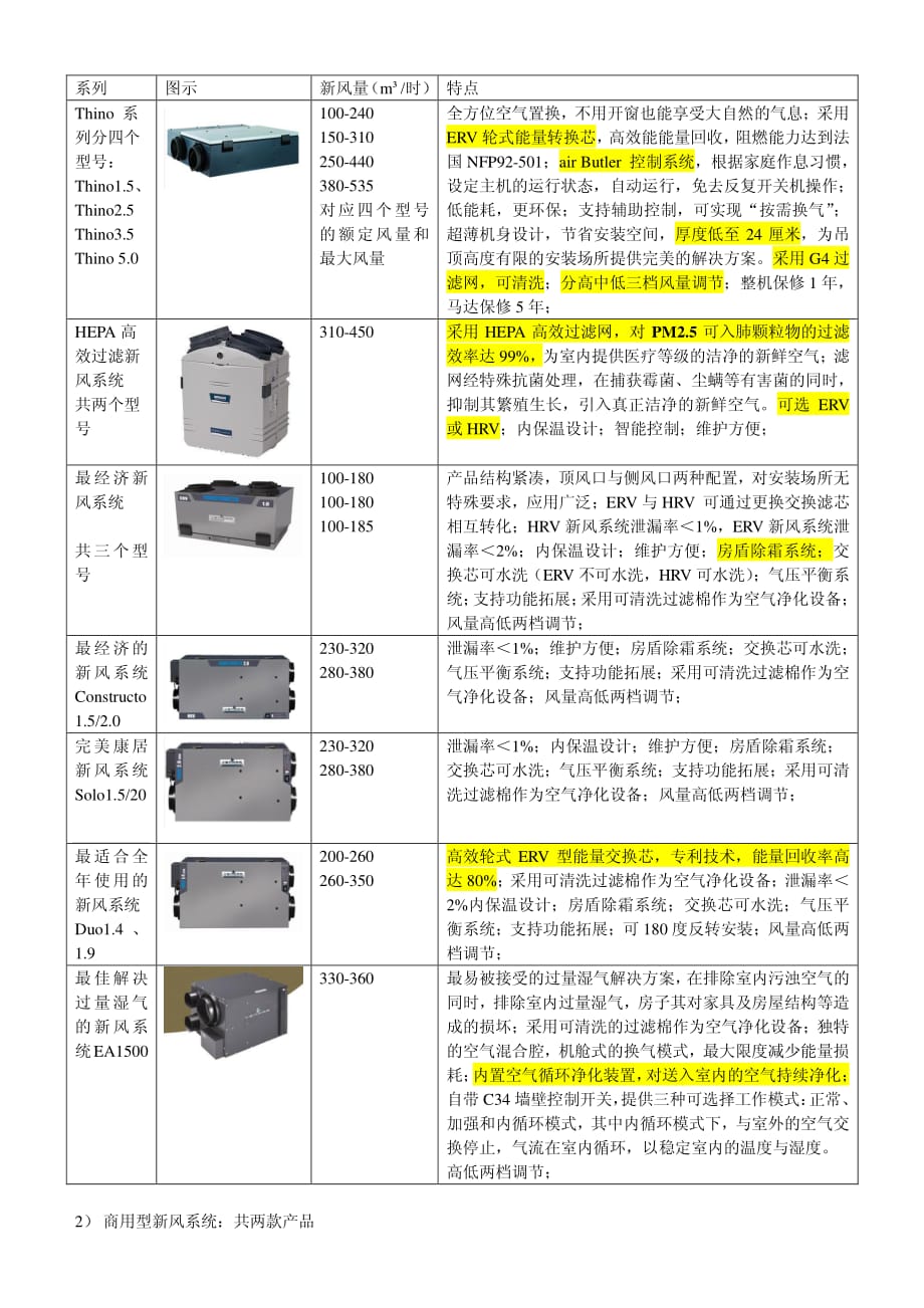 新风机竞品分析(五)——百朗_第3页