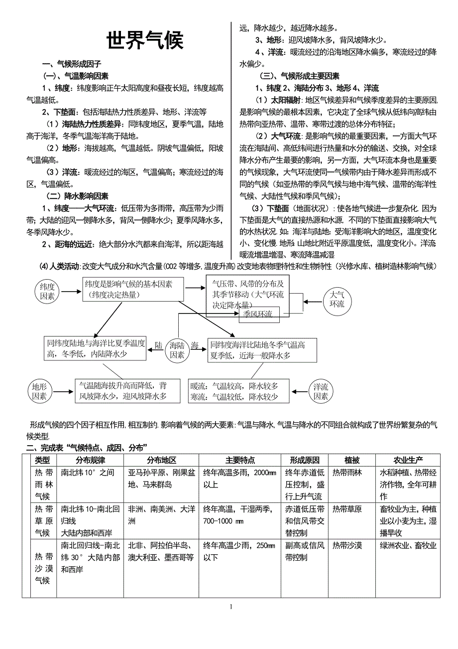 世界气候类型的分布教案(详细)_第1页