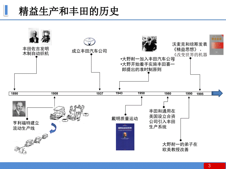 7-精益生产的意识导入.ppt_第3页