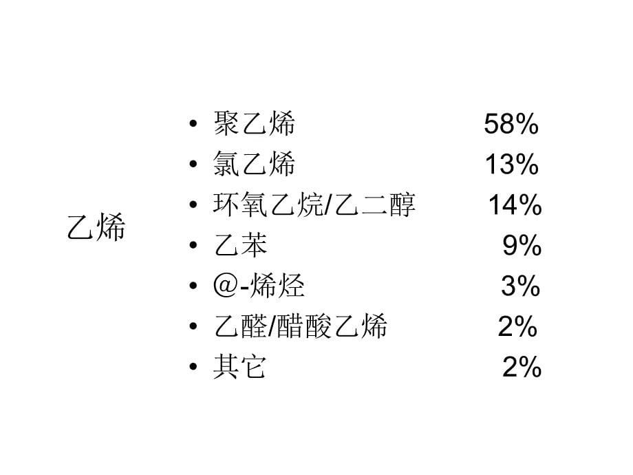 乙烯生产技术和工艺流程介绍20071216.ppt_第5页