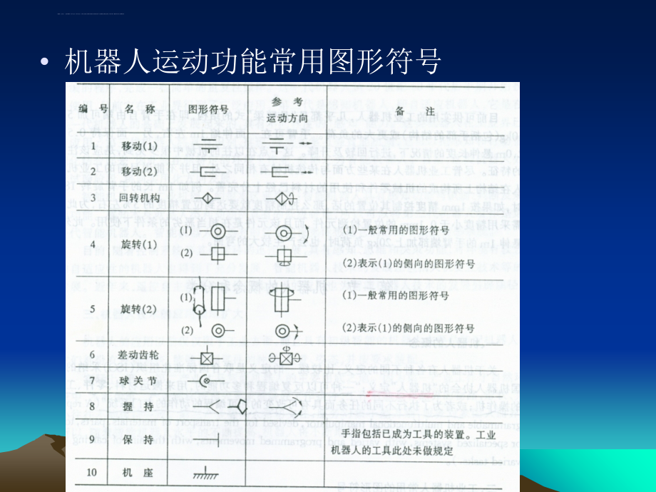 工业机器人.ppt_第3页