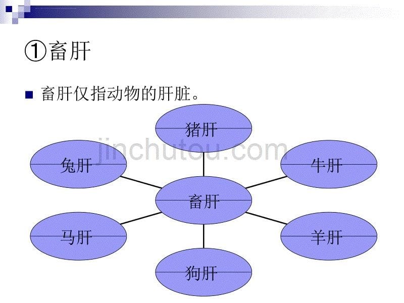 《烹饪原料学》-第十五讲-家畜类原料B--2013测试版.ppt_第5页