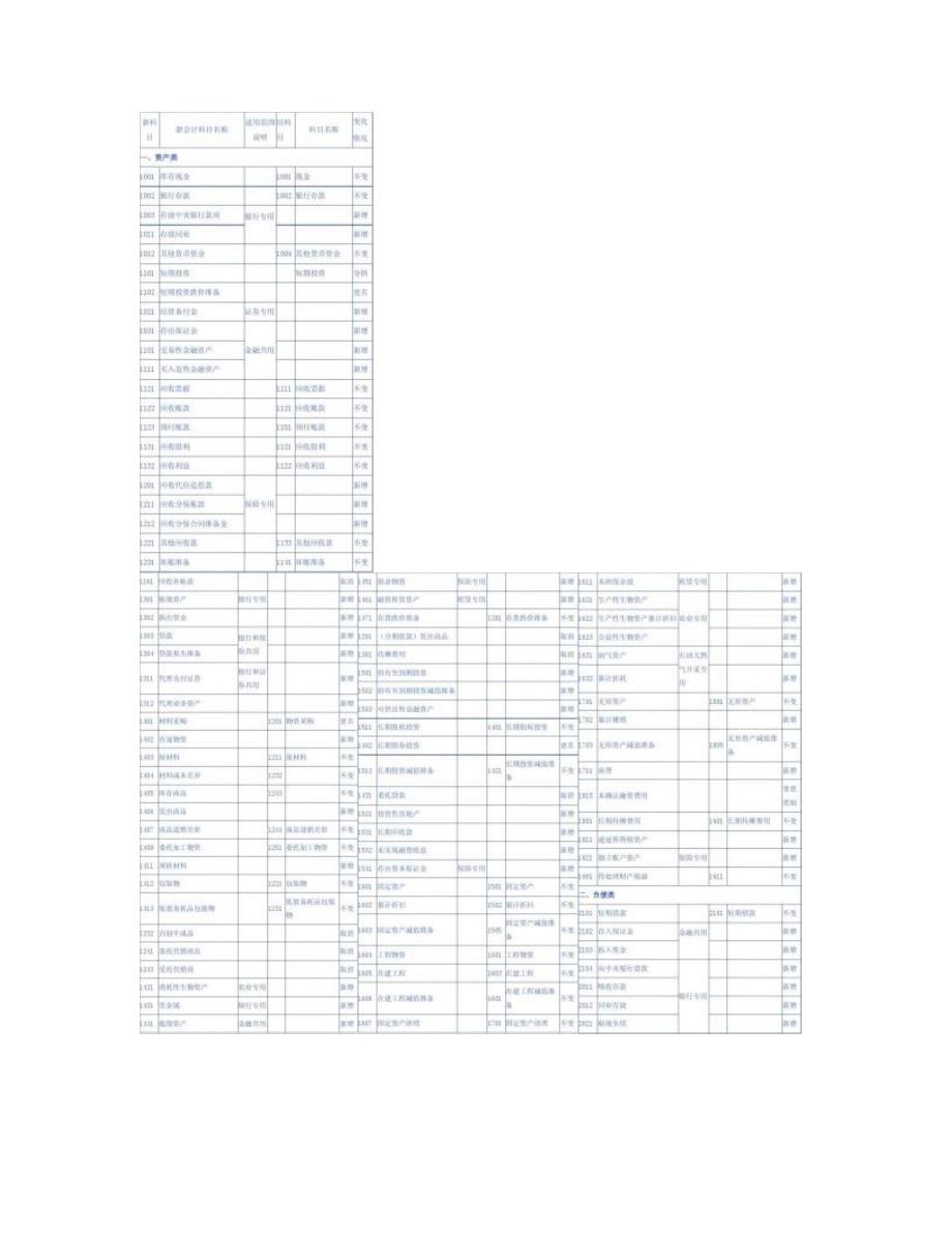 新旧会计准则会计科目对比_第2页