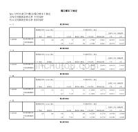 独立样本T检定