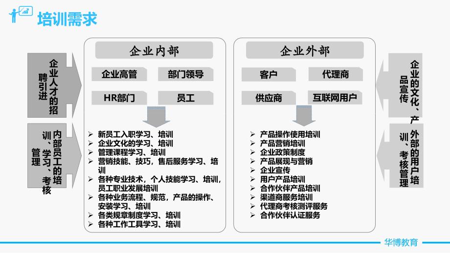 在线教育产品与解决方案.ppt_第2页