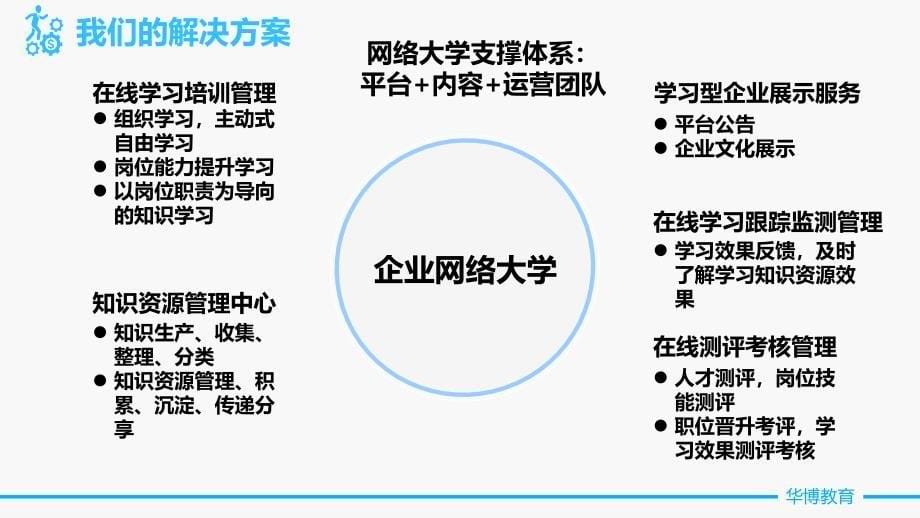 在线教育产品与解决方案.ppt_第5页