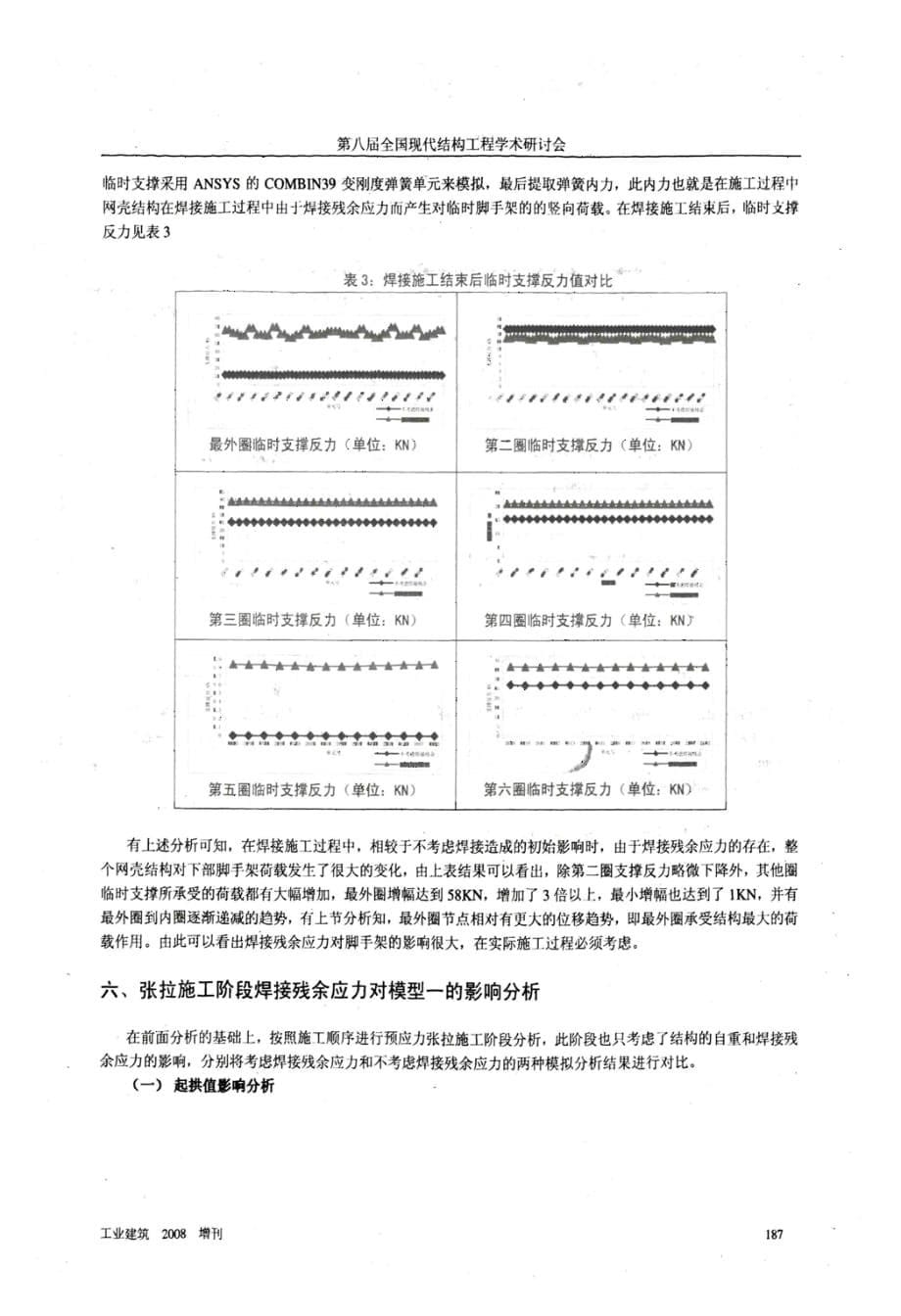 2008奥运会羽毛球馆弦支穹顶结构焊接残余应力影响分析_第5页