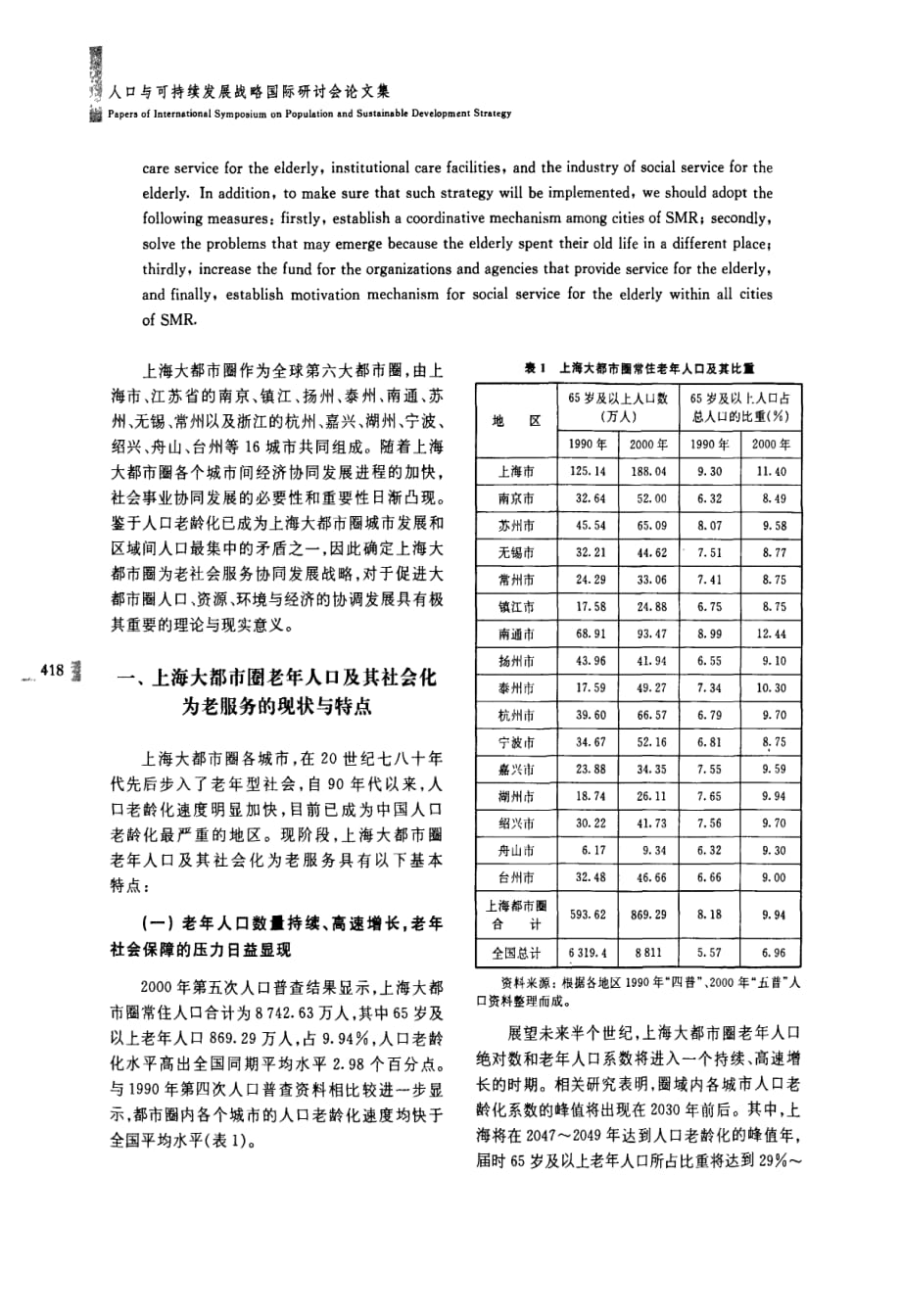 上海大都市圈社会化为老服务协同发展的战略研究_第2页