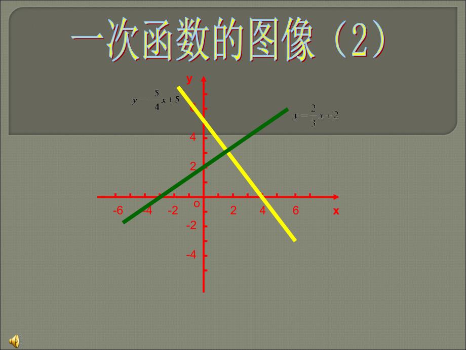 【精品课件】数学：6.3一次函数的图象2(北师大版八年级上)_第1页