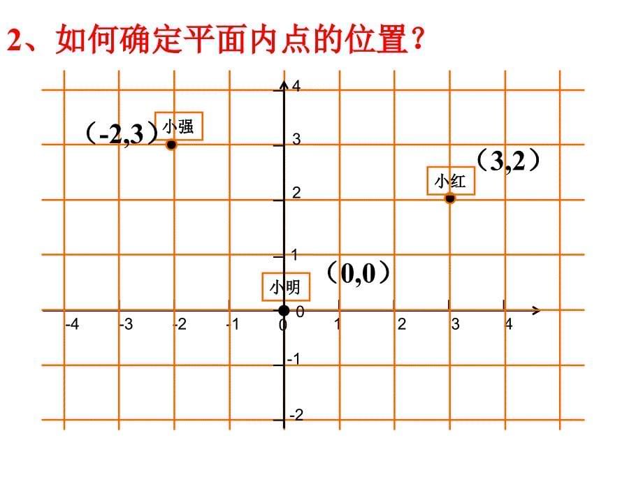 7.1.2平面直角坐标系(优质公开课)-(1).ppt_第5页
