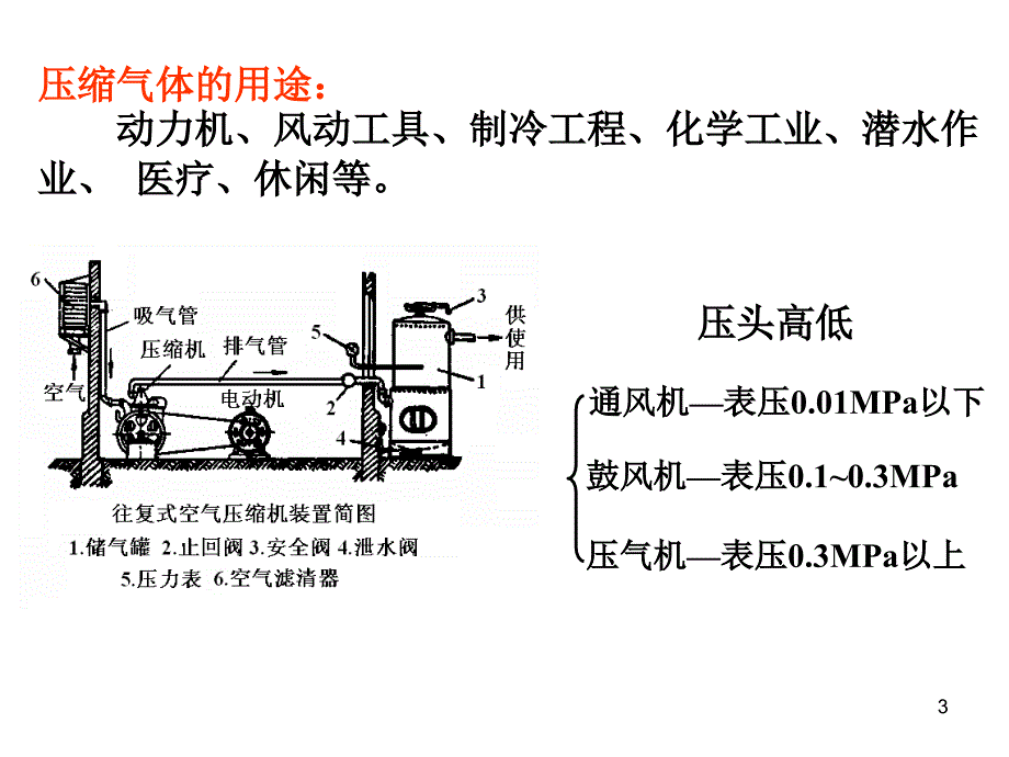 压气机的热力过程_第3页