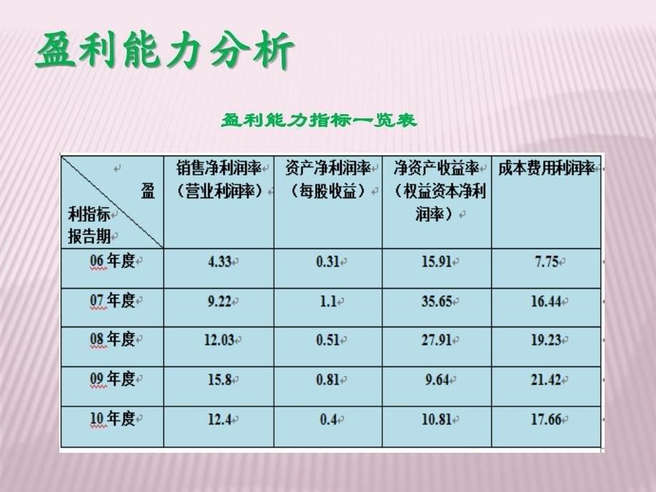 探路者—财务报表分析.ppt_第5页