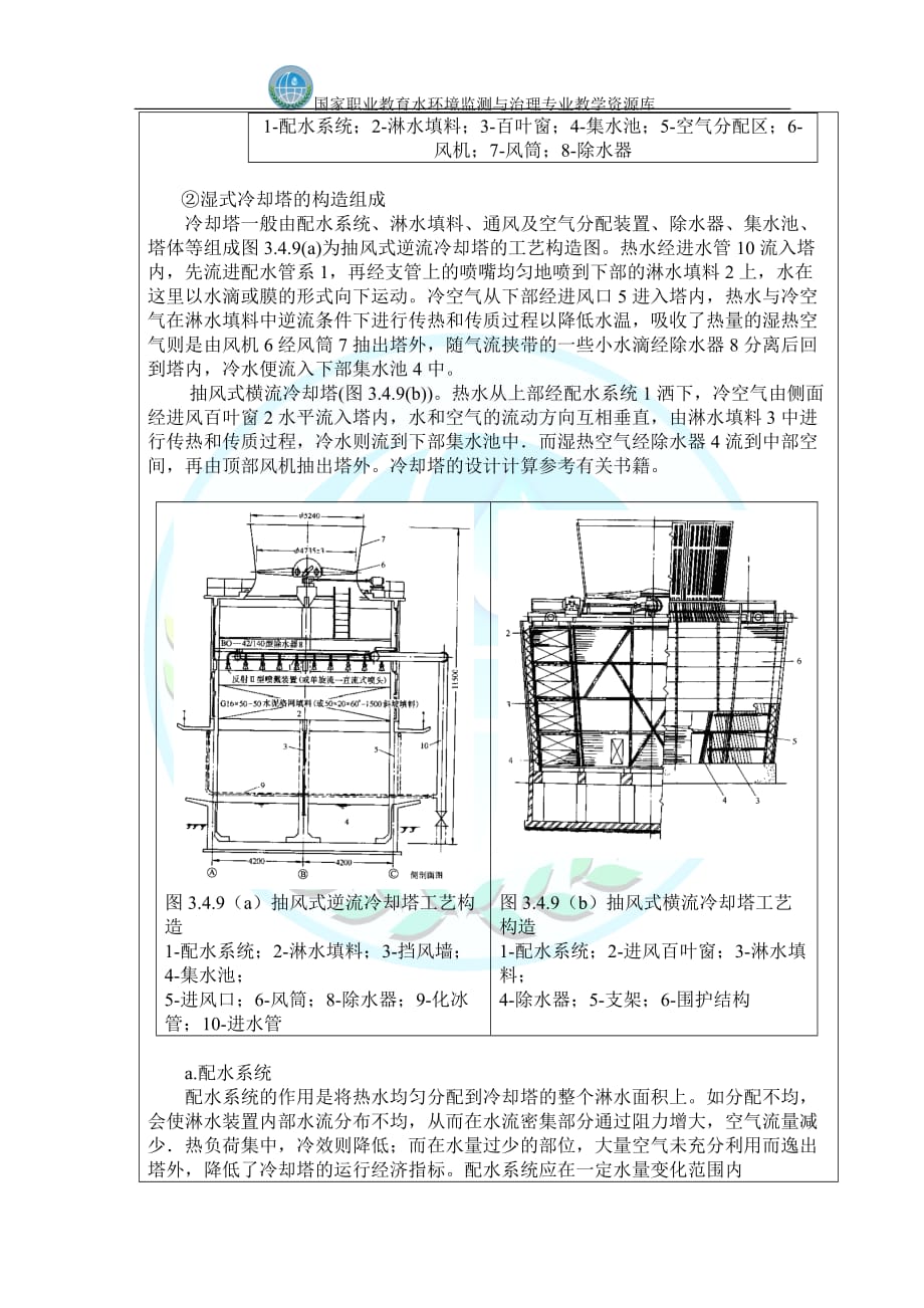 循环水冷却构筑物 电子教案_第4页