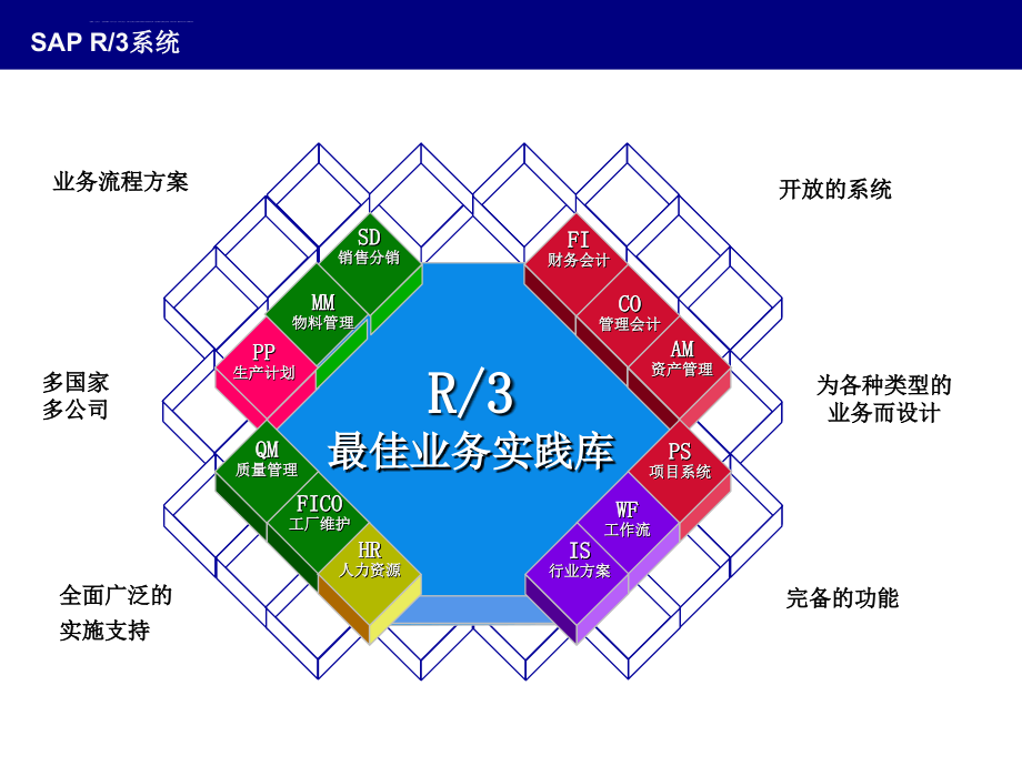 SAP-FI初级培训教材.ppt_第2页