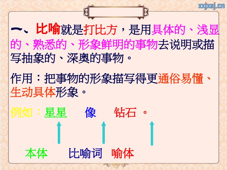 小学修辞手法专题(类型+作用)经典.ppt_第2页