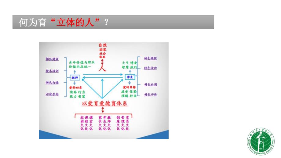 2.北京第二实验小学：国学润心田传统文化育立体的人_第4页