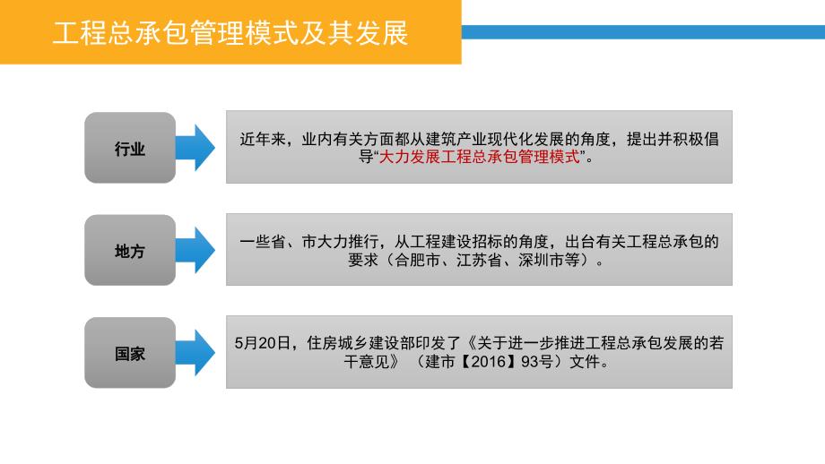 工程总承包管理模式及其发展.ppt_第3页