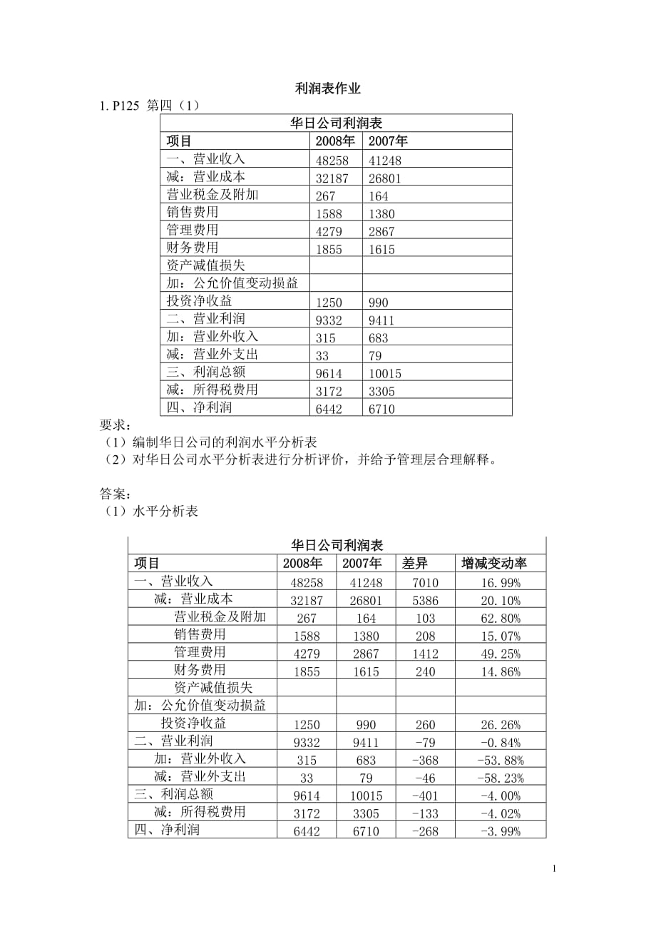 利润表分析作业题_第1页