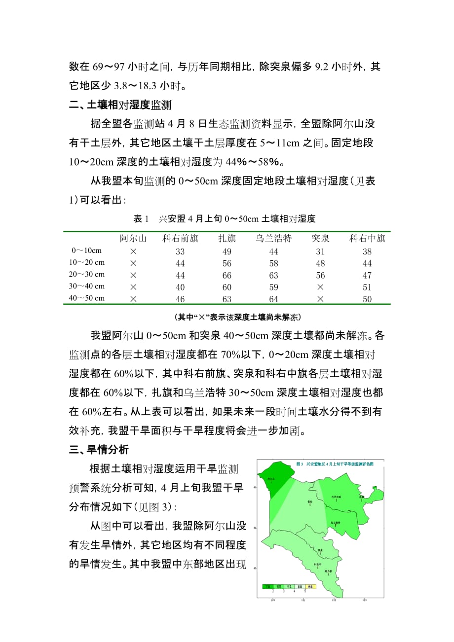 兴安盟干旱监测信息_第2页