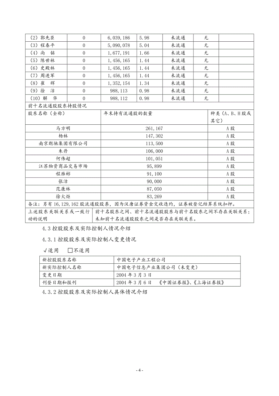 中国软件与技术服务股份有限公司(3)_第4页