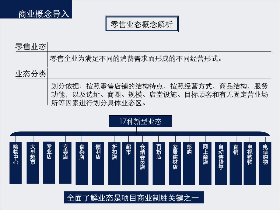 商业概念及商业定位策划.ppt_第4页