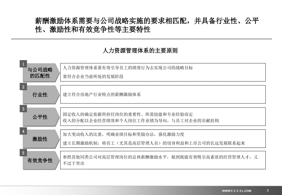 万科中层及高层管理人员激励方案设计.ppt_第3页