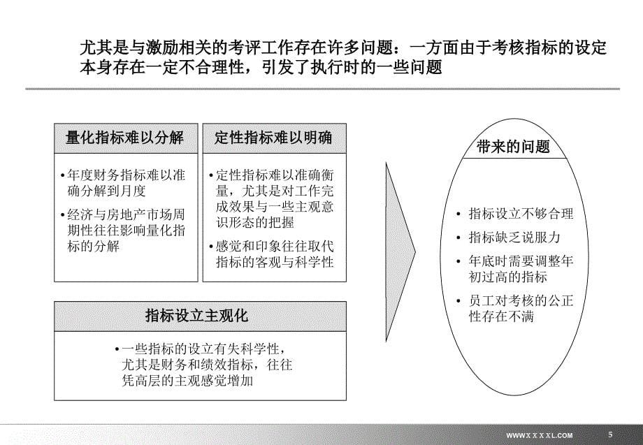 万科中层及高层管理人员激励方案设计.ppt_第5页