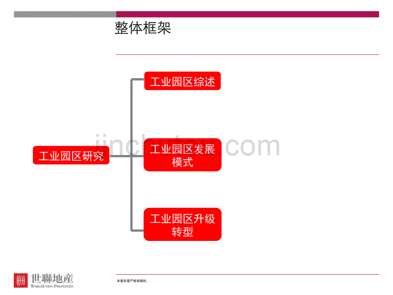 【经典】国内外工业园区发展模式综合研究.ppt_第3页