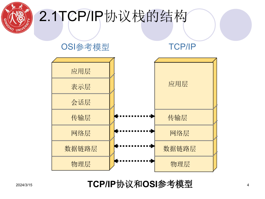 tcp-ip协议基础教学课件.ppt_第4页