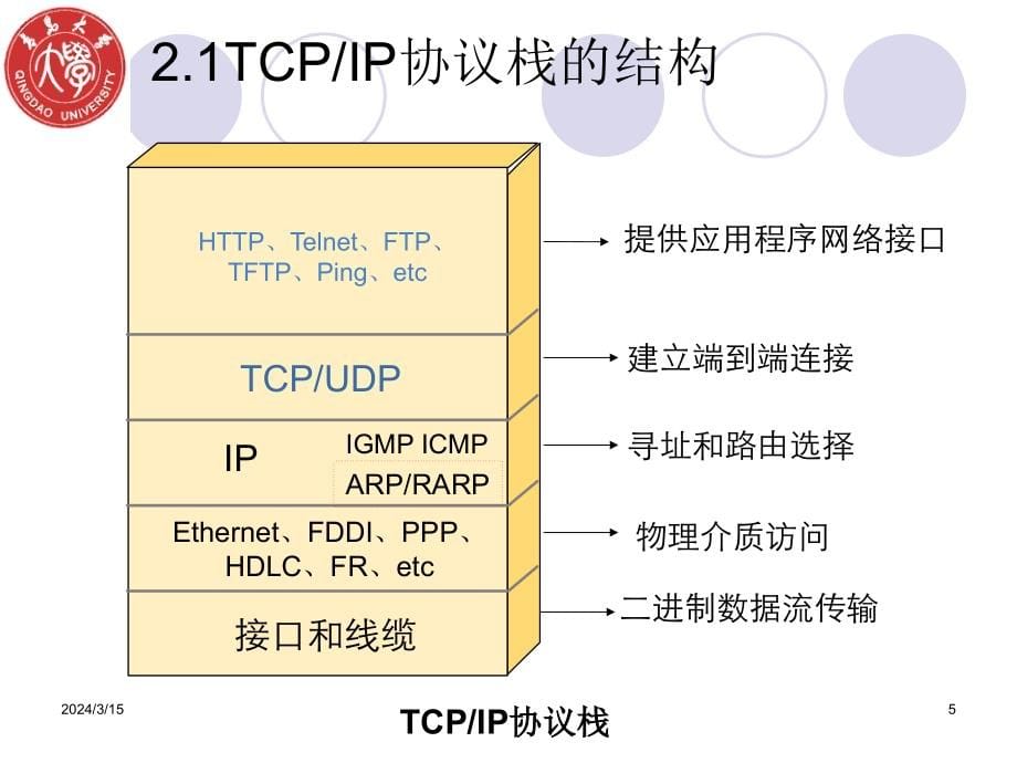 tcp-ip协议基础教学课件.ppt_第5页