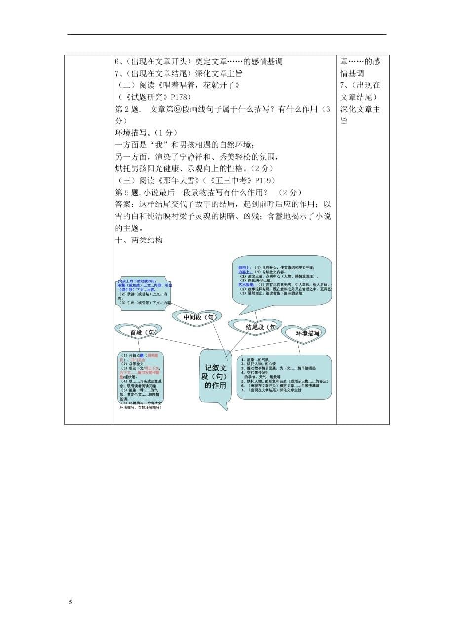 中考语文 专题复习三 记叙文阅读 段（句）的作用教案设计_第5页