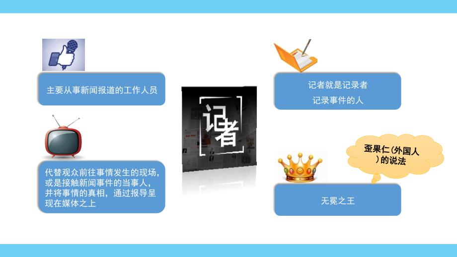 小记者夏令营培训PPT.ppt_第4页