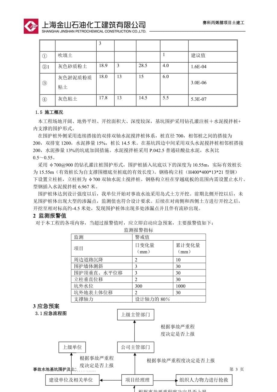 上海赛科新建26万吨年丙烯腈装置土建工程事故水池堵漏施工方案_第5页