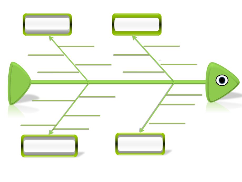 QC小组鱼骨图_第2页