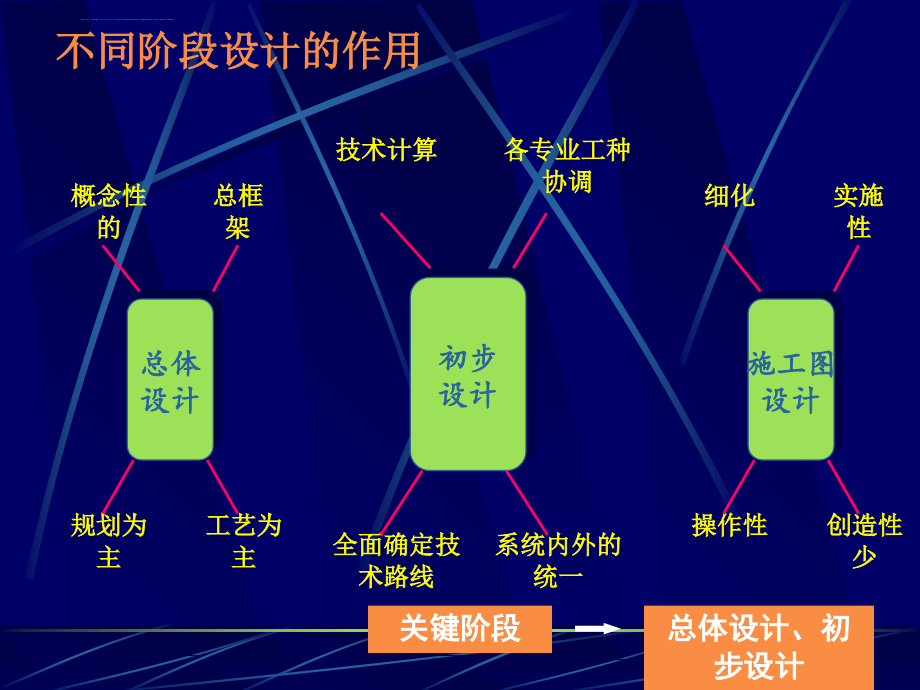 7工程项目设计管理read.ppt_第4页