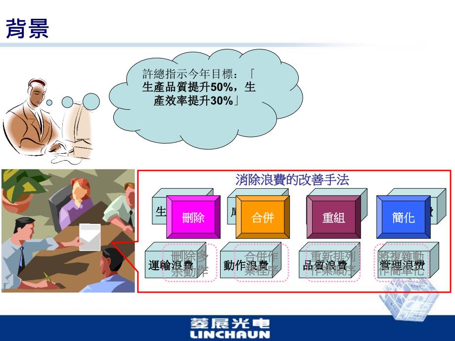 TPS推行总结报告.ppt_第3页