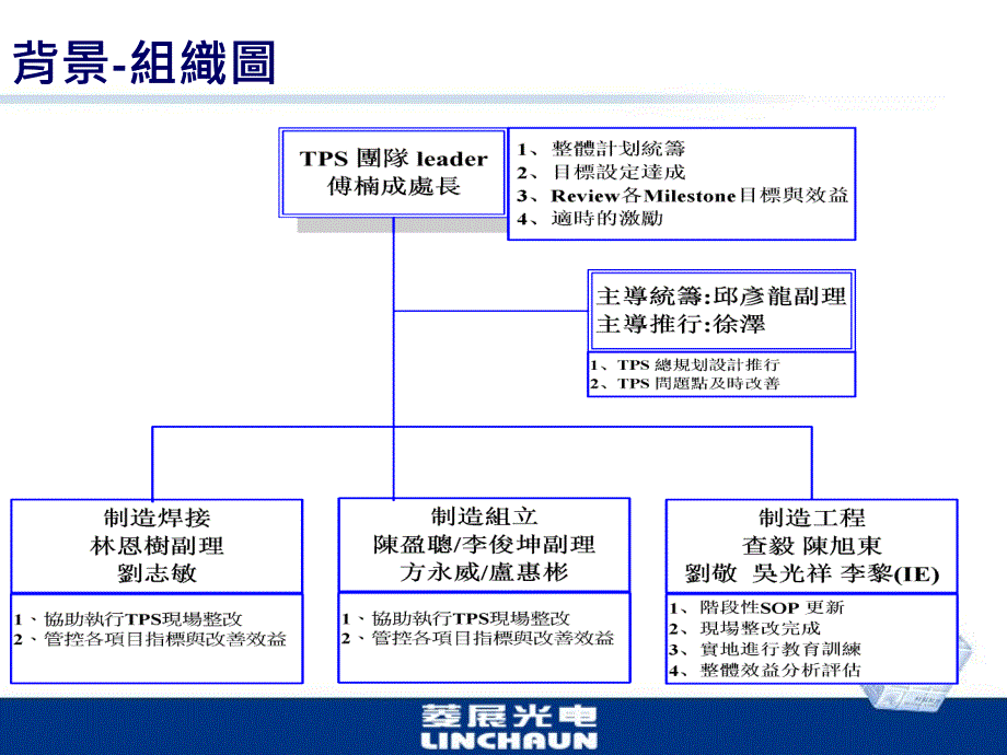 TPS推行总结报告.ppt_第4页