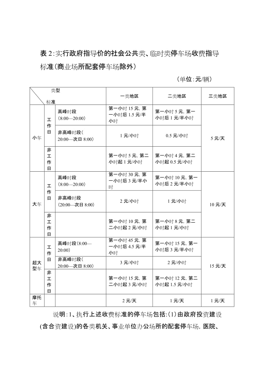 实行政府指导价的停车场收费标准表_第2页