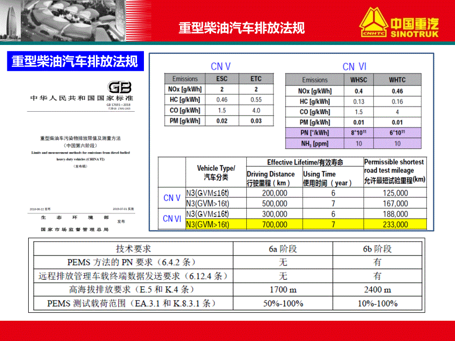 国六后处理系统课件3_第3页