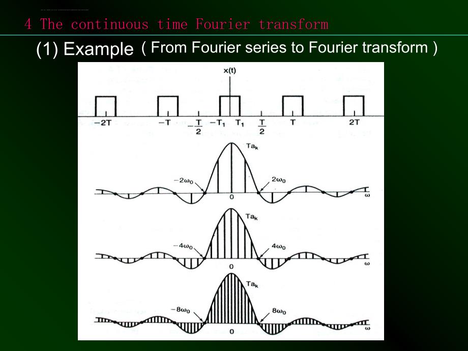 信号与系统奥本海姆原版PPT第四章.ppt_第2页