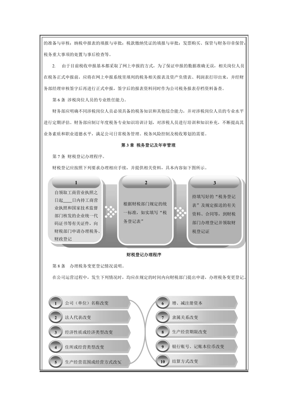 税务管理制度第1章总则_第2页