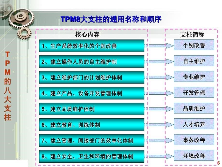 TPM的八大支柱.ppt_第5页