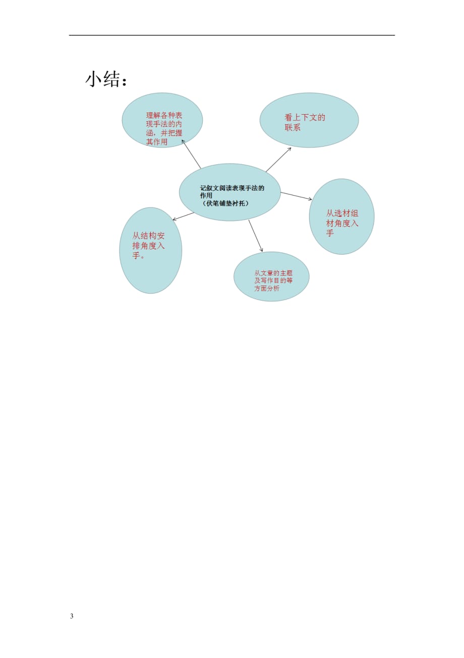 中考语文 专题复习三 记叙文阅读 表现手法（铺垫伏笔衬托）教案_第3页