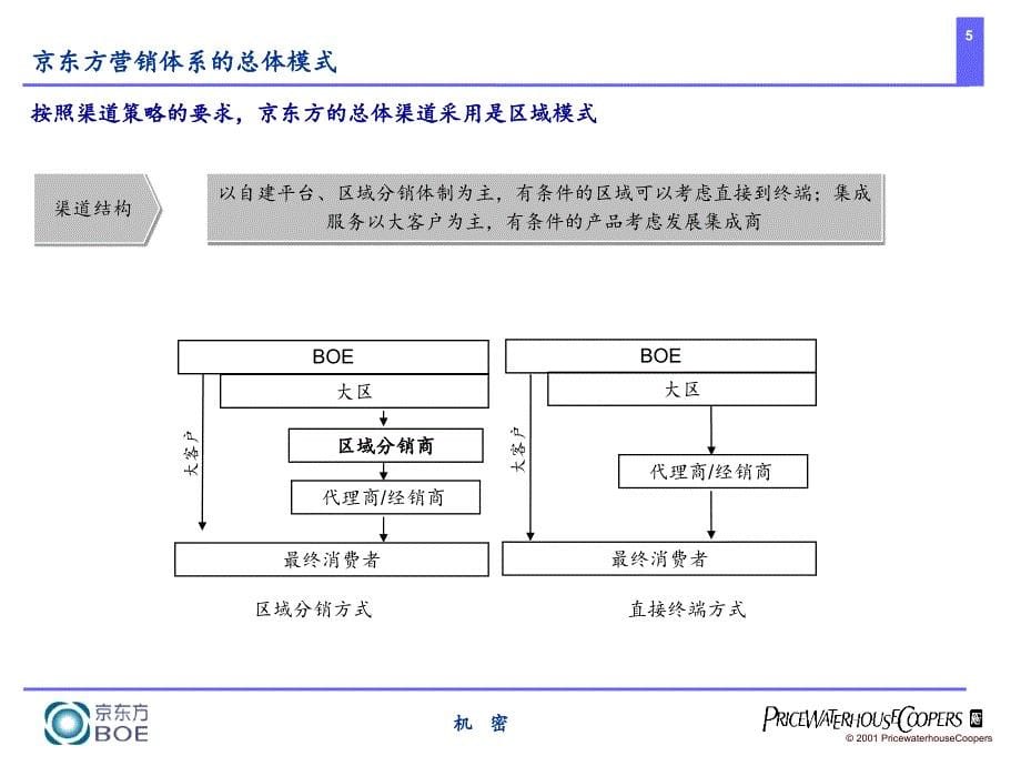 普华永道-营销管理体系设计模块培训.ppt_第5页