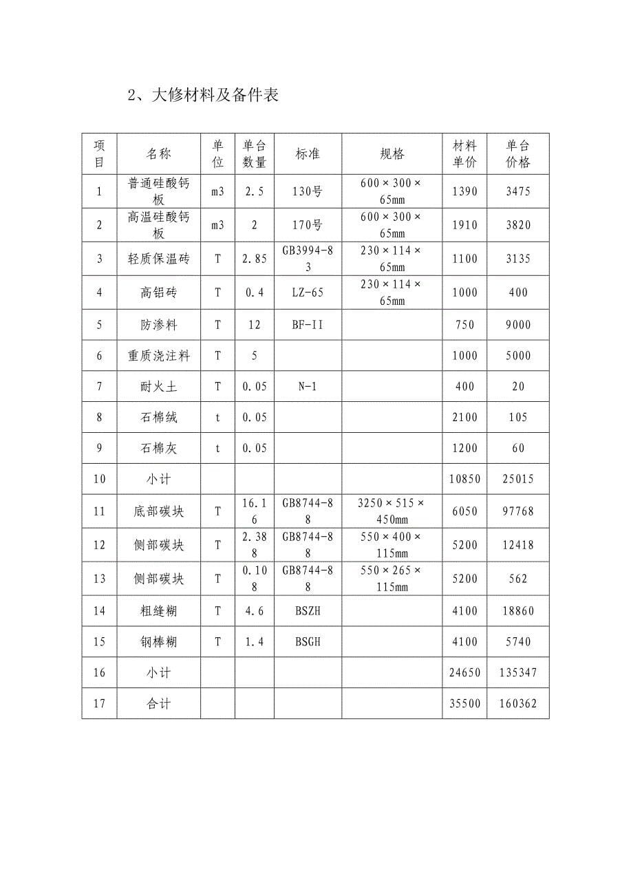 大修槽施工方案模板_第5页