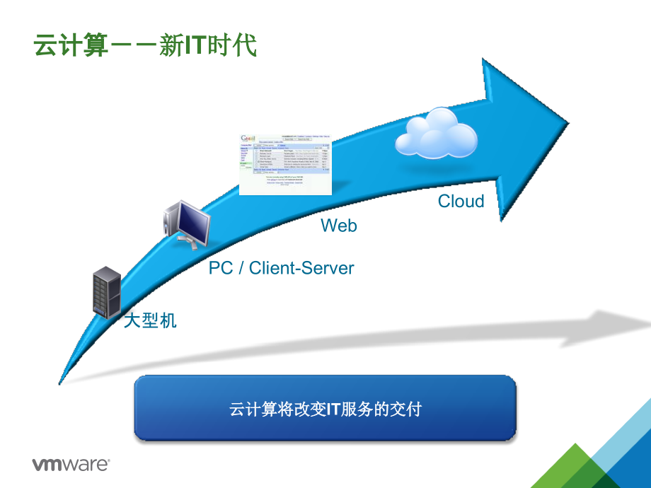 VMware云计算三个层次解决方案介绍.ppt_第2页